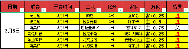 蓝黑军挑战,红军精英,萨拉赫缺席,MANBETX万博赞助,体育赛事合作,品牌赞助资讯,足球赞助信息,体育营销动态