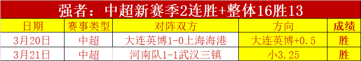 大乐透期号,专家质合分,东西部篮球,MANBETX万博赞助,体育赛事合作,品牌赞助资讯,足球赞助信息,体育营销动态