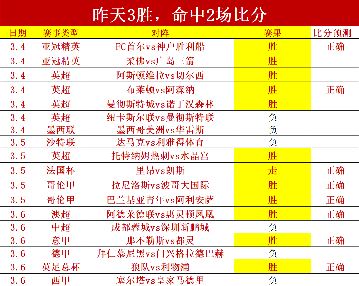 奥利塞独中,四元,拜仁客场大,MANBETX万博赞助,体育赛事合作,品牌赞助资讯,足球赞助信息,体育营销动态