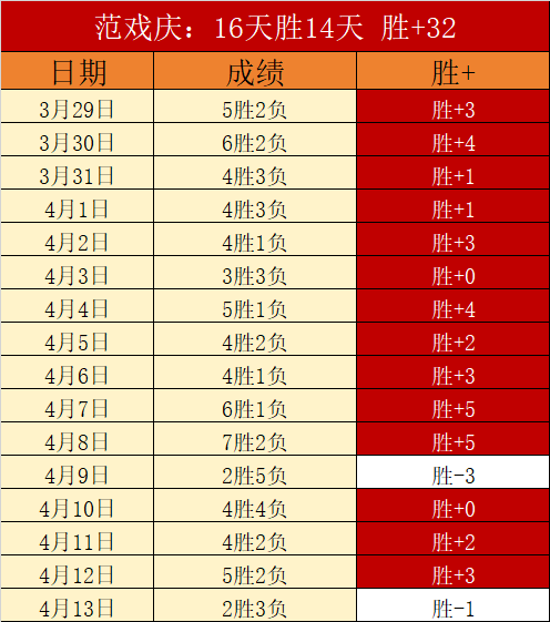 郑钦文剖析,萨巴伦卡,数字失利背,MANBETX万博赞助,体育赛事合作,品牌赞助资讯,足球赞助信息,体育营销动态