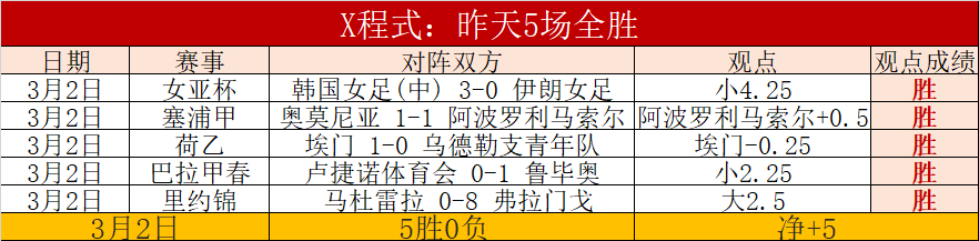 岁古克什打,破国际象棋,世锦赛最年,MANBETX万博赞助,体育赛事合作,品牌赞助资讯,足球赞助信息,体育营销动态