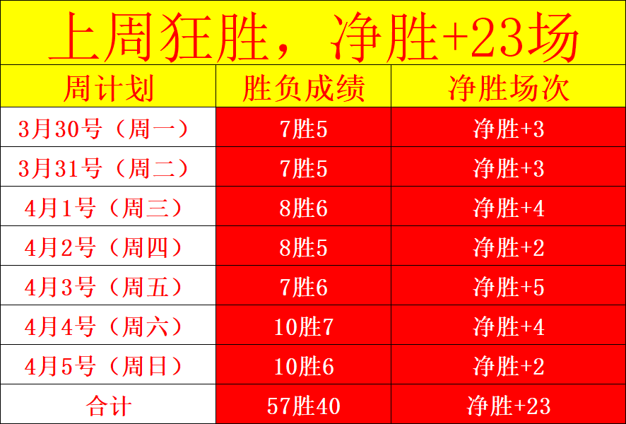 岁古克什打,破国际象棋,世锦赛最年,MANBETX万博赞助,体育赛事合作,品牌赞助资讯,足球赞助信息,体育营销动态