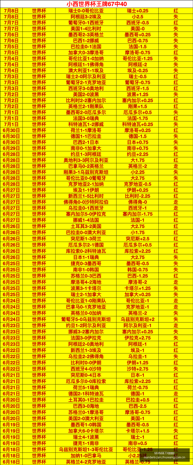连续,日连胜,分主队不输,MANBETX万博赞助,体育赛事合作,品牌赞助资讯,足球赞助信息,体育营销动态