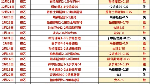 王上源建功舒尼奇意外乌龙，广州城与河南龙门战平